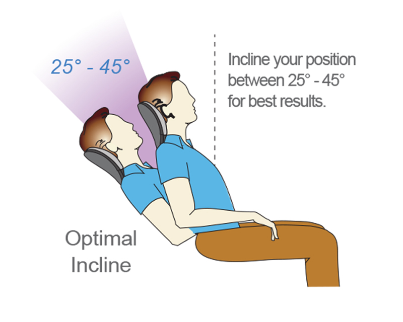 Optimal Angles when using the Cervipedic in reclined position